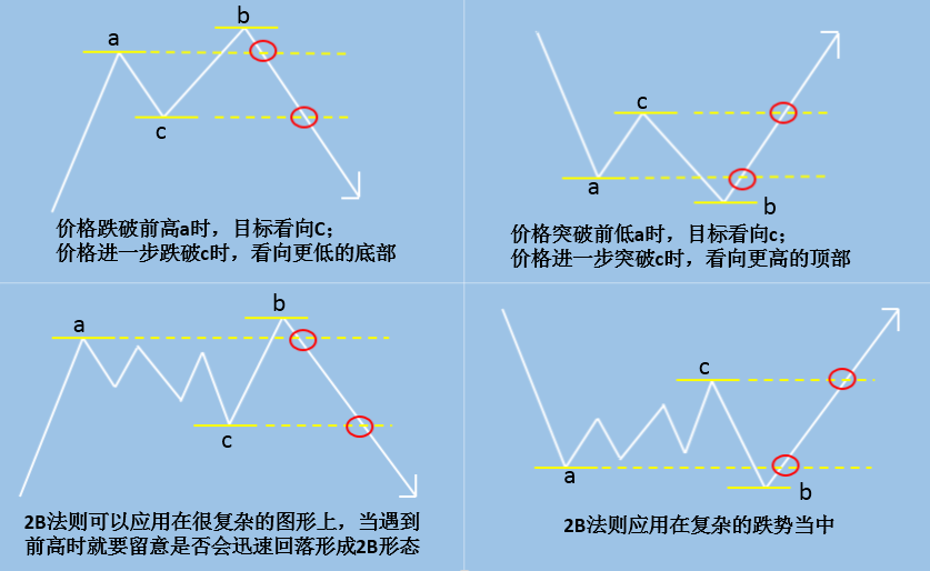 DBG外汇大事件！美CPI重挫FED降息计划！黄金跳水反弹，美日创34年新高！